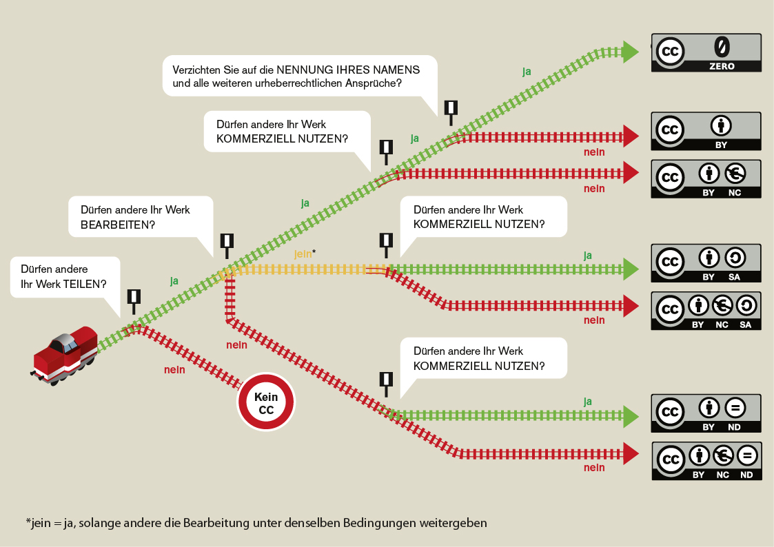 Infografik CC